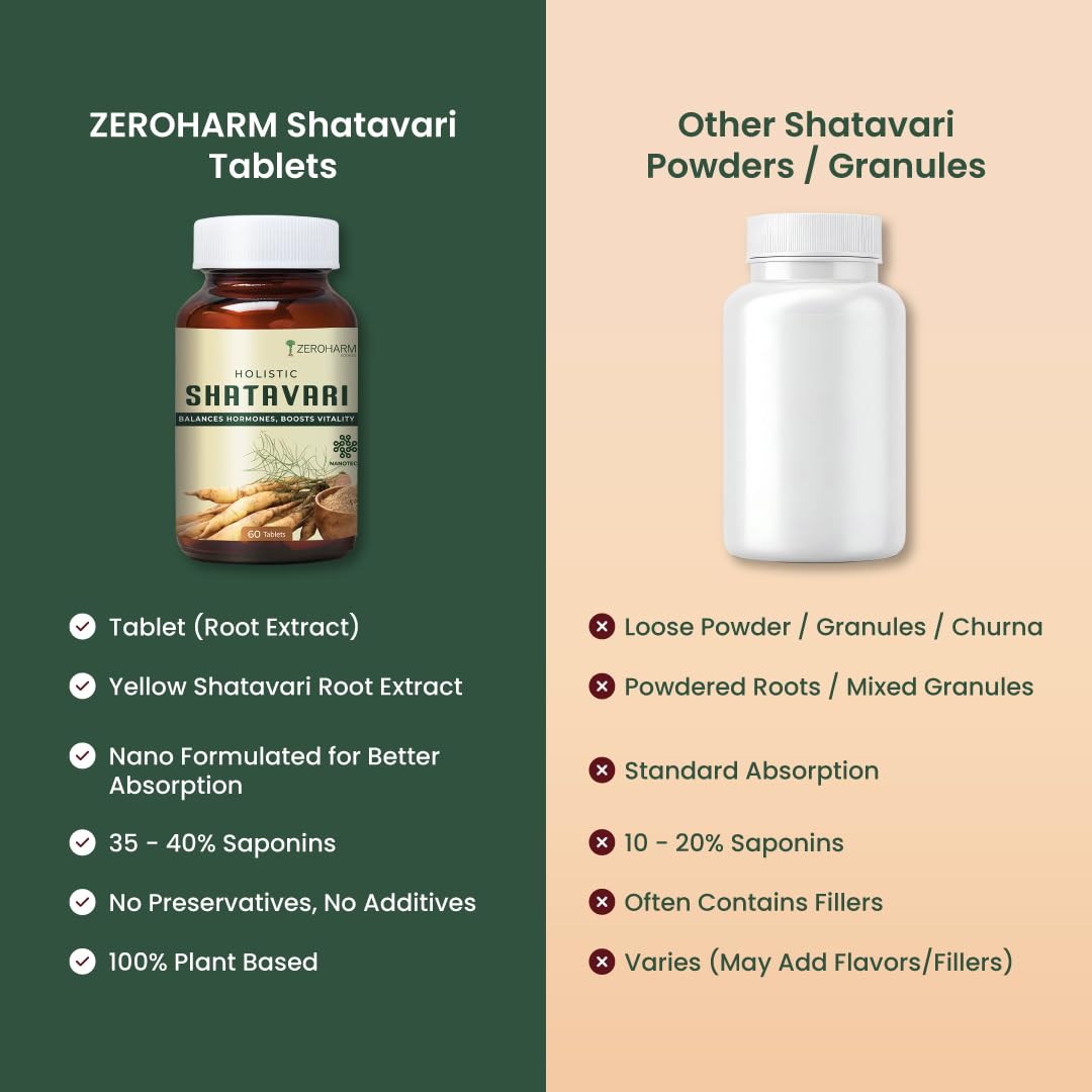 ZEROHARM Nano Liver Detox Supplement 800mg | Milk Thistle, Silymarin Extract, Dandelion & Turmeric | Supports Fatty Liver | Antioxidant Defense, Metabolism & Immune Function | 60 Tablets
