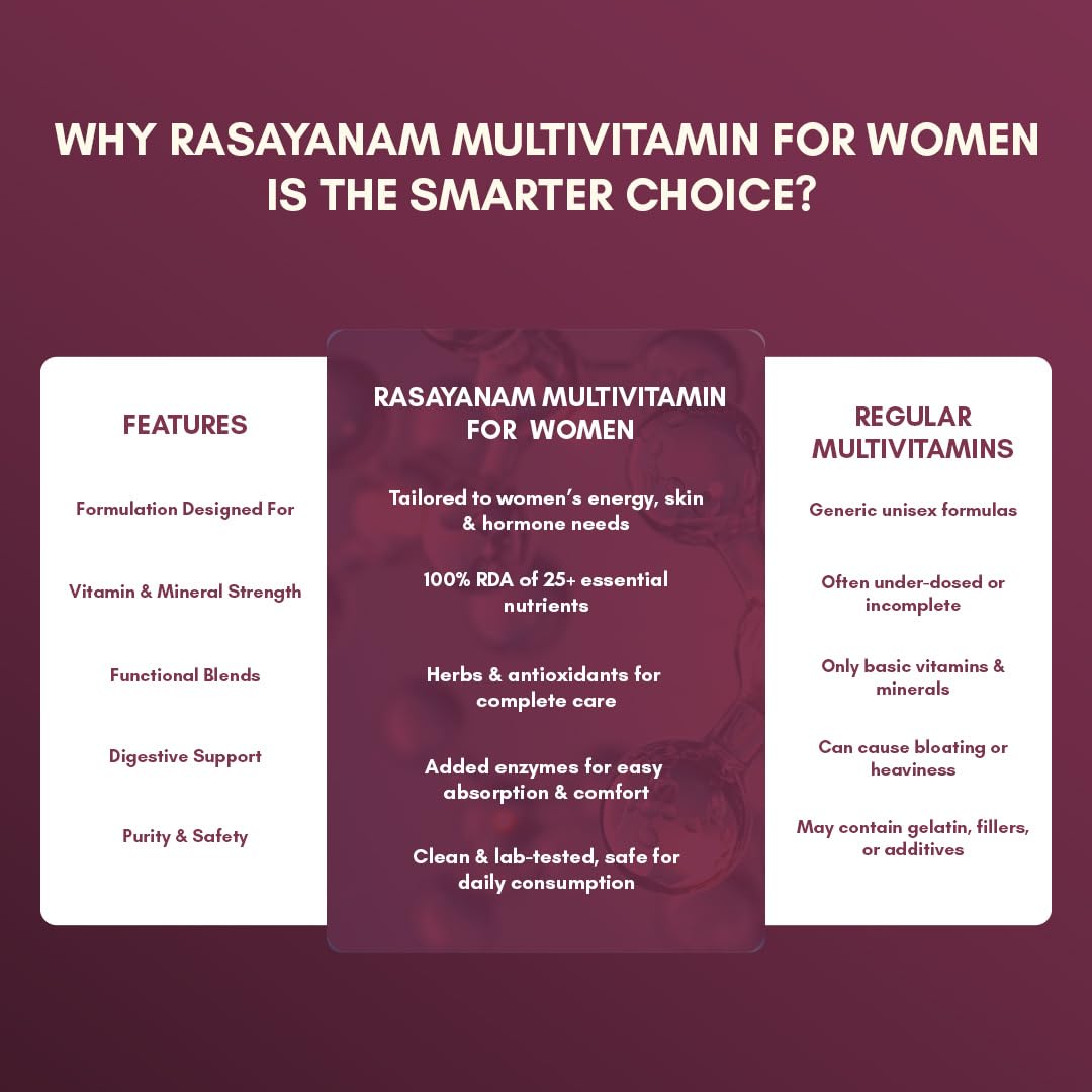 Rasayanam Multivitamin for Women | 55 Ingredients with 100% RDA of Essential Vitamins & Minerals | Energy, Hair, Skin, Hormonal, Bone & Immunity Support | Daily Multivitamin Tablets for Women With Collagen & Antioxidants Blend - 60 Tablets