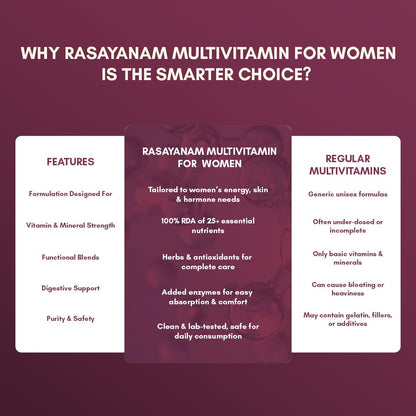 Rasayanam Multivitamin for Women | 55 Ingredients with 100% RDA of Essential Vitamins & Minerals | Energy, Hair, Skin, Hormonal, Bone & Immunity Support | Daily Multivitamin Tablets for Women With Collagen & Antioxidants Blend - 60 Tablets