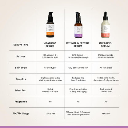 Deconstruct 0.2% Retinol Face Serum With 1% Peptide | Beginner Friendly | Anti Aging, Night Face Serum To Reduce Fine Lines & Wrinkles | For Men & Women | Beginner Friendly | 30 Ml