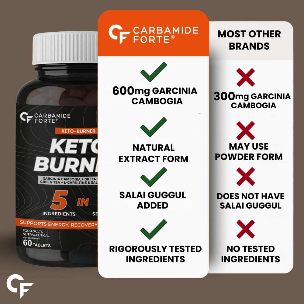 Carbamide Forte Keto Fat Burners for Men | 5-in-1 Fat Burners for Women with 600mg Garcinia Cambogia | Fat Burner Supplement May Support Fat Metabolism & Energy | Weight Loss for Women & Men - 60 Tablets