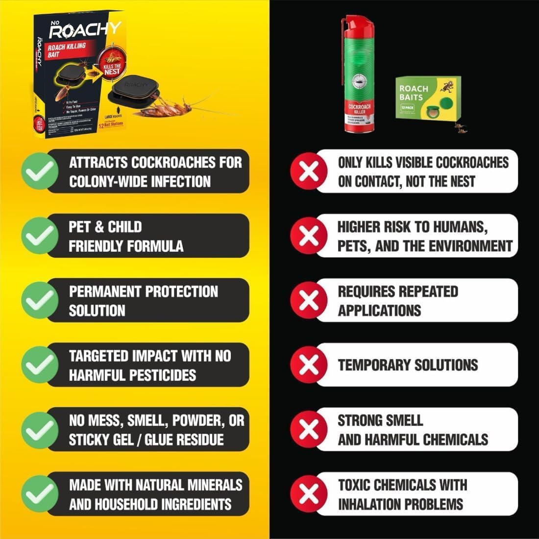 NOROACHY Natural Cockroach Killer for Kitchens, Bathrooms, and Cabinets, for Indoor Cockroach Control, Anti Roach Gel - Cockroach Killer, cockroach repellent, roach repellent for cockroach (6 BAIT)