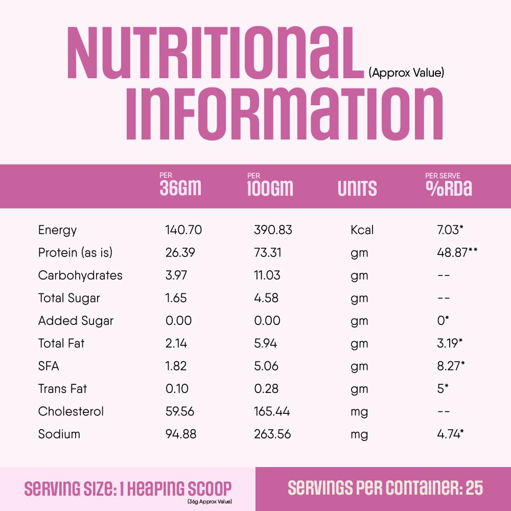 Trunativ Pro Blend Whey Protein Powder Isolate & Concentrate | 100% Light & Clean Protein Powder | 26g Protein | 6g BCAA | 12.52g EAA | No added sugar | Rose Milk 2lbs (907g)