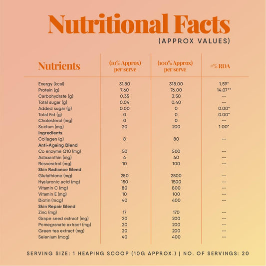 Trunativ Collagen Supplements | Advanced Japanese Marine Collagen Powder for Women & Men | Type 1 and 3 Hydrolyzed Peptides | Supplement with Hyaluronic Acid | Supports Skin Glow, Hair Growth, and Nail Strength | Mango Citrus (200g)