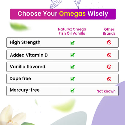 Naturyz Vanilla Flavoured Triple Strength 2500mg Omega 3 Fish Oil with Vitamin D3|Highest Strength 2000 mg Omega 3 Per Serving (EPA 1200mg DHA 800mg) Deep Sea Fish Oil for Unisex-60 Capsules,100 grams