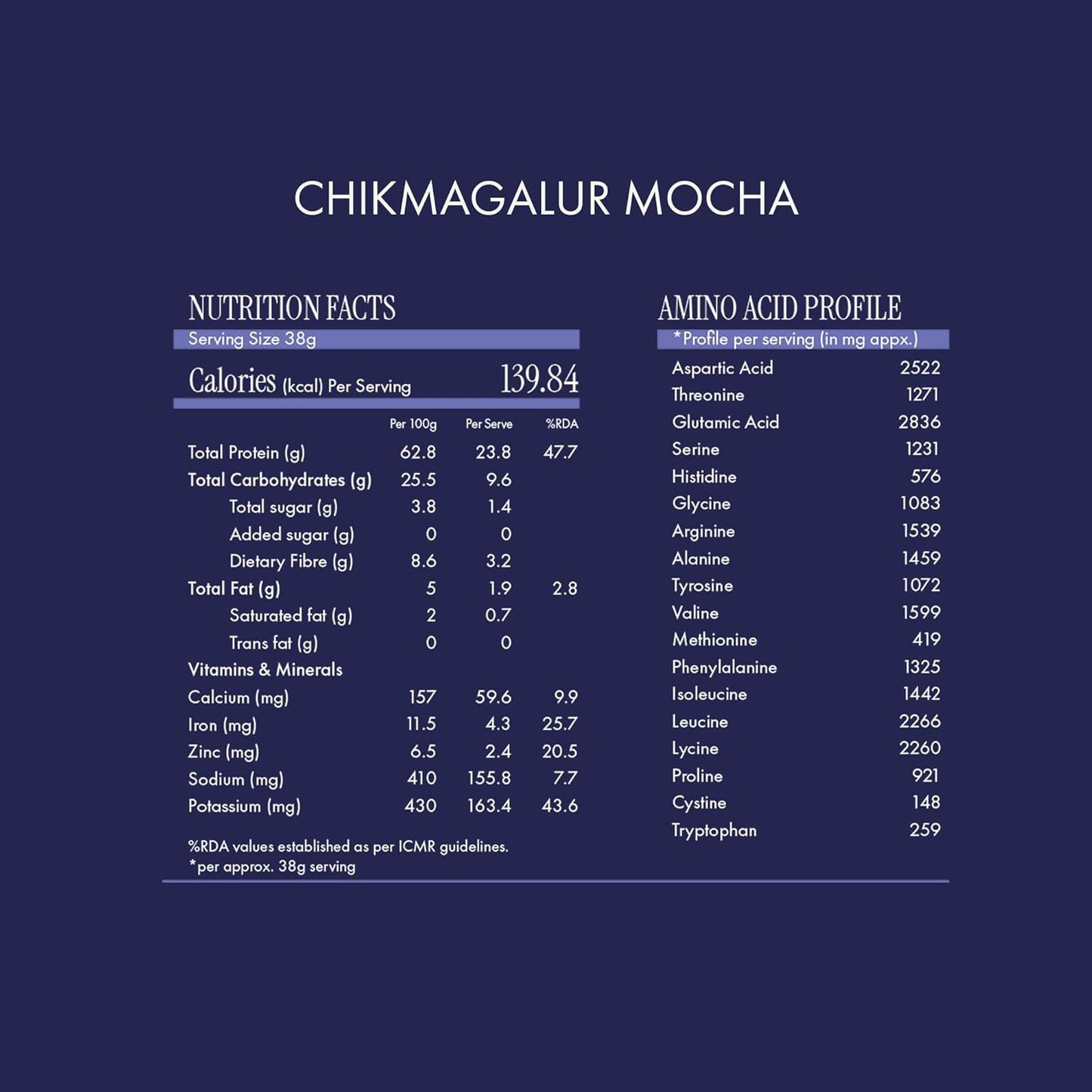 Cosmix Fermented Yeast Protein Powder | 24g Protein | Pure Single-Source Plant Protein | Made In-House | Smooth, Crazy tasty & Gut-Friendly | Chikmagalur Mocha, 38g Sachet
