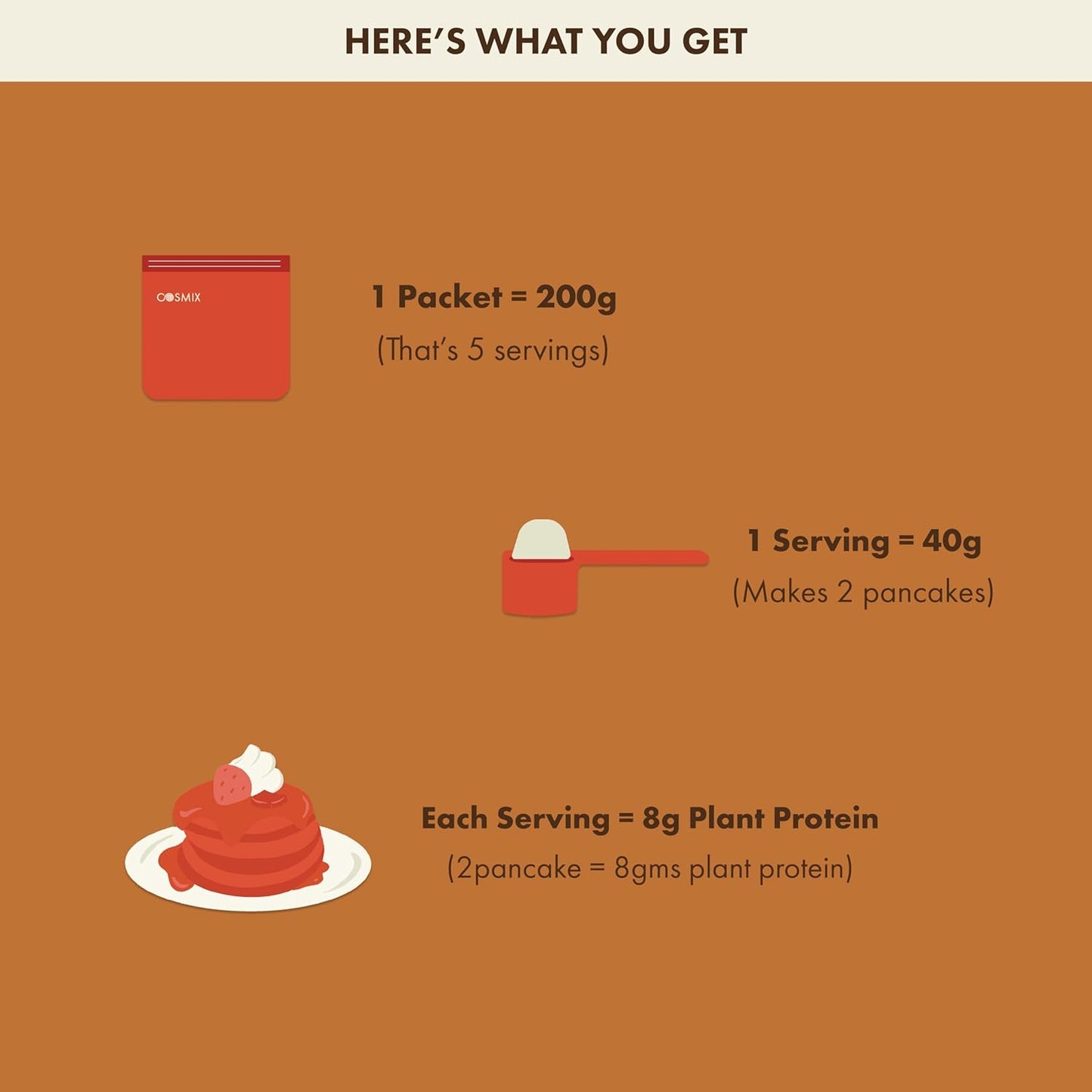 Cosmix No-Nonsense Protein Pancake | 8g Protein/Serving | Instant Breakfast with Supergrain Blend (Oats, Jowar, Kodo, Little Millet) | Pancake Mix | No Maida, No Refined Sugar | Chocolate - 200g