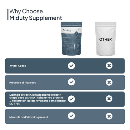 Miduty by Palak Notes ShapeME Up Plant Protein - Vanilla Flavour - 1 Billion Probiotics - Vegan Protein Shake for Lean Weight Loss - Protein Powder - Effective Weight Management - 500gm