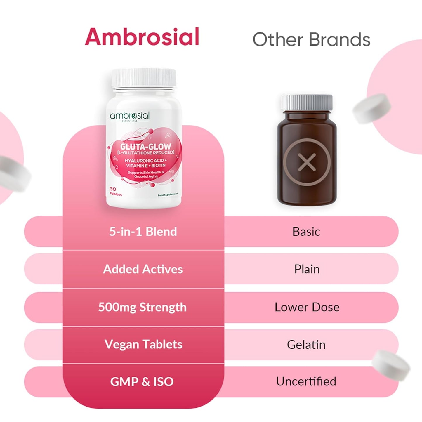 Ambrosial Gluta-Glow L-Glutathione 500mg Tablets with Vitamin C, Vitamin E, Hyaluronic Acid, Lycopene & Biotin â€“ Japanese L Glutathione Supplement â€“ 30 Vegan Tablets