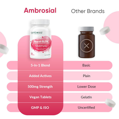 Ambrosial Gluta-Glow L-Glutathione 500mg Tablets with Vitamin C, Vitamin E, Hyaluronic Acid, Lycopene & Biotin â€“ Japanese L Glutathione Supplement â€“ 30 Vegan Tablets