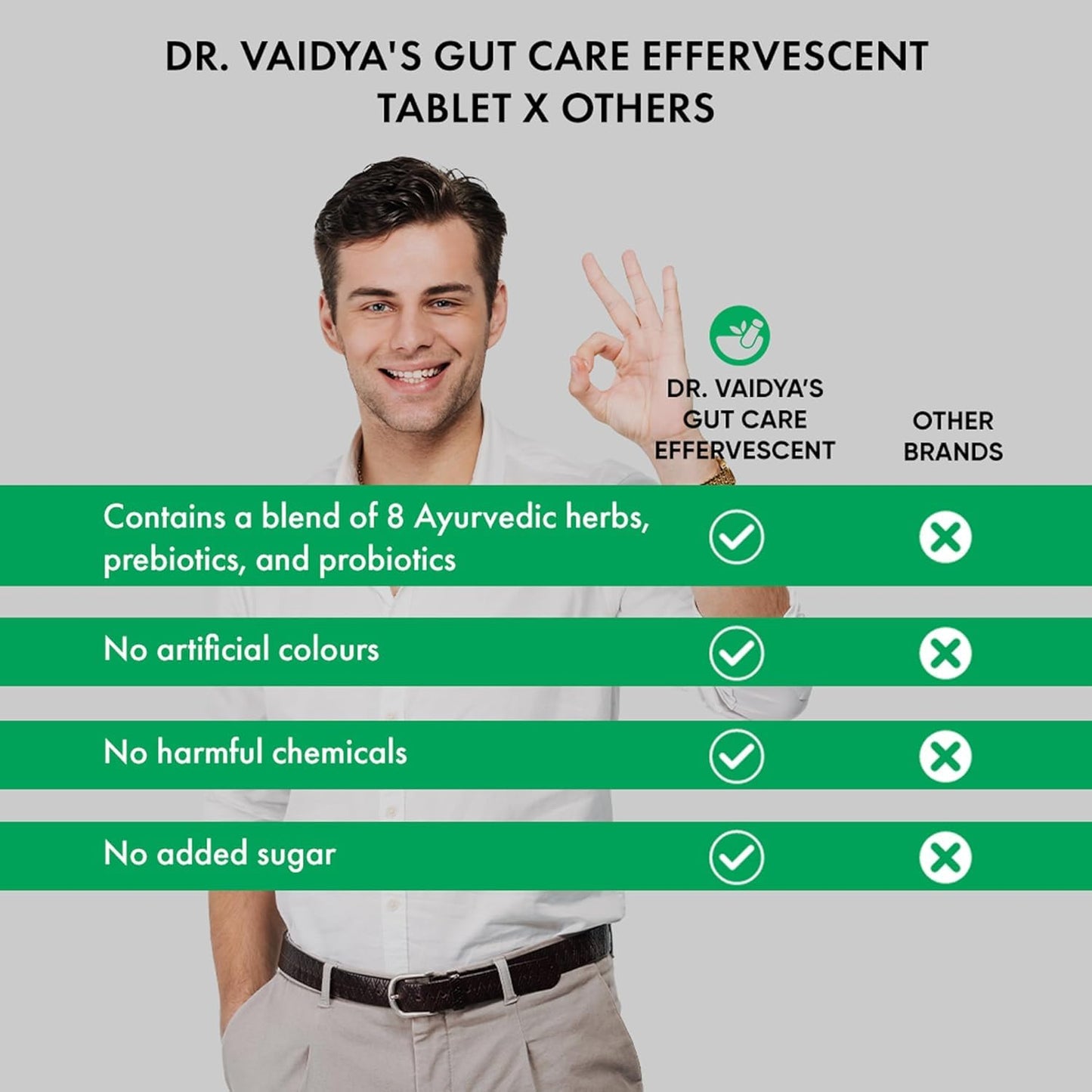 Dr. Vaidyaâ€™s Gut Care Effervescent Tablets | Helps reduce bloating & acidity, improves digestion, promotes gut health & regulates Bowel movement | Jeera, Ajwain, Saunf | Prebiotic & Probiotic Blend with healthy gut microbiome 15 Tablets