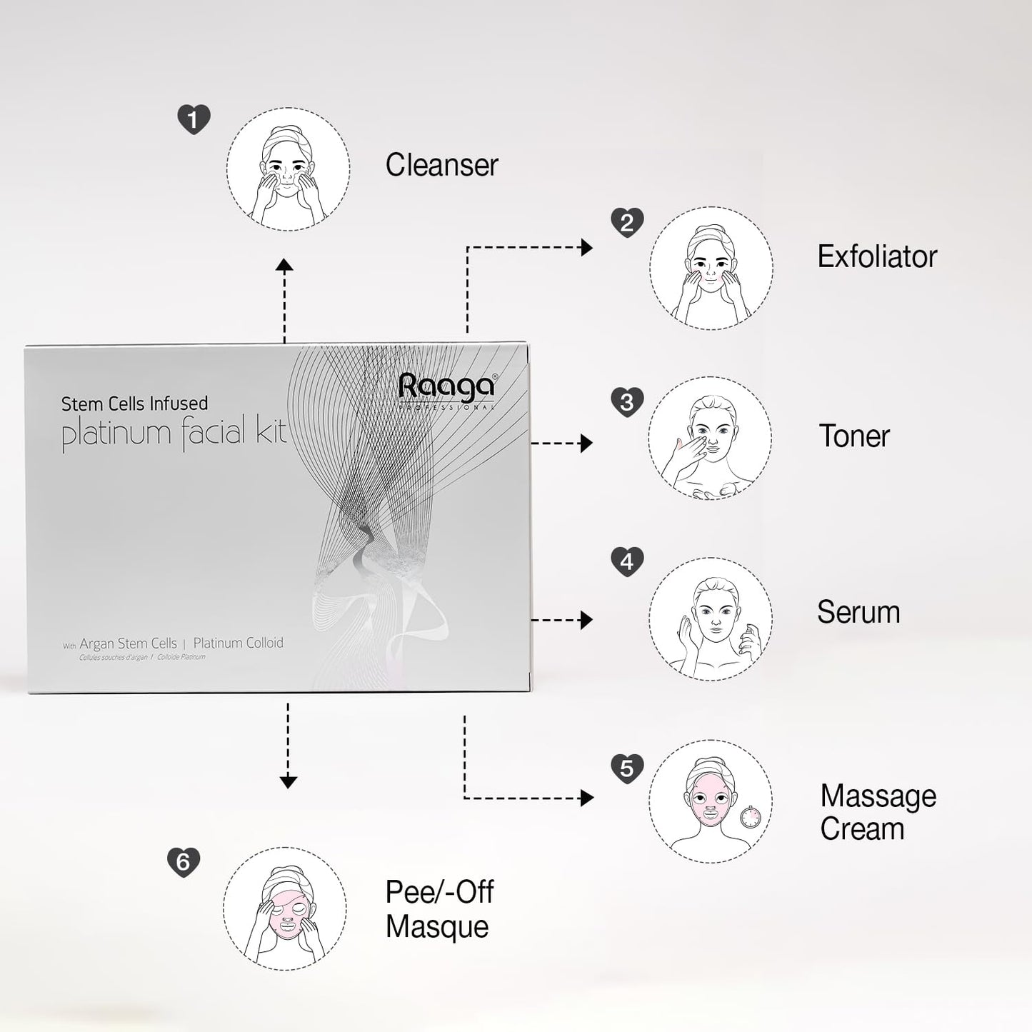 Raaga Professional Stem Cells Infused Platinum 6 Step Facial Kit | Platinum Colloid, Argan Stem Cells | Restores Skin's Moisture | All Skin Types (61 gm)