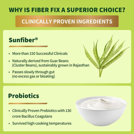 Good Monk Fiber Fix | Constipation, Bloating & Gas Relief | Everyday Prebiotic Soluble Natural Fibre Supplement Powder + Probiotic | 90 Servings | No Side Effects Or Taste Change
