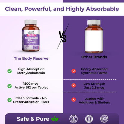 THE BODY RESERVE Vitamin B12 Tablets 1500 mcg as Methylcobalamin Vitamin B12 Supplements for Men & Women -90 Veg tablets (3 Months Supply Pack)