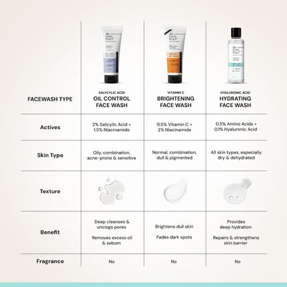 Deconstruct Hyaluronic Acid Hydrating Facewash- 0.5% Amino Acids + 0.1% Hyaluronic Acid | Gentle Cleanser | Hydrating | For Dry Skin | 100ml