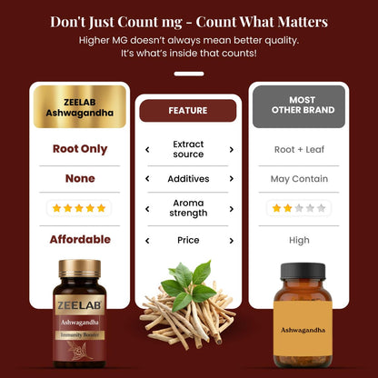 Zeelab Ashwagandha 100 Capsules | Pure Herbs, Immunity and Stamina Booster Capsules | Support Strength & Energy | Stress Relief Supplements For Men & Women