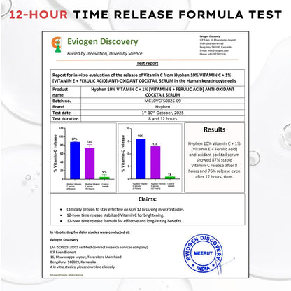 Hyphen 10% Vitamin C, 1% Vitamin E & Ferulic Acid Serum| Clinically Tested to Brighten, Treat Dark Spots & Pigmentation | 12Hr Slow Release Formula| Non-Irritating, Suitable for Sensitive Skin â€“ 20ml