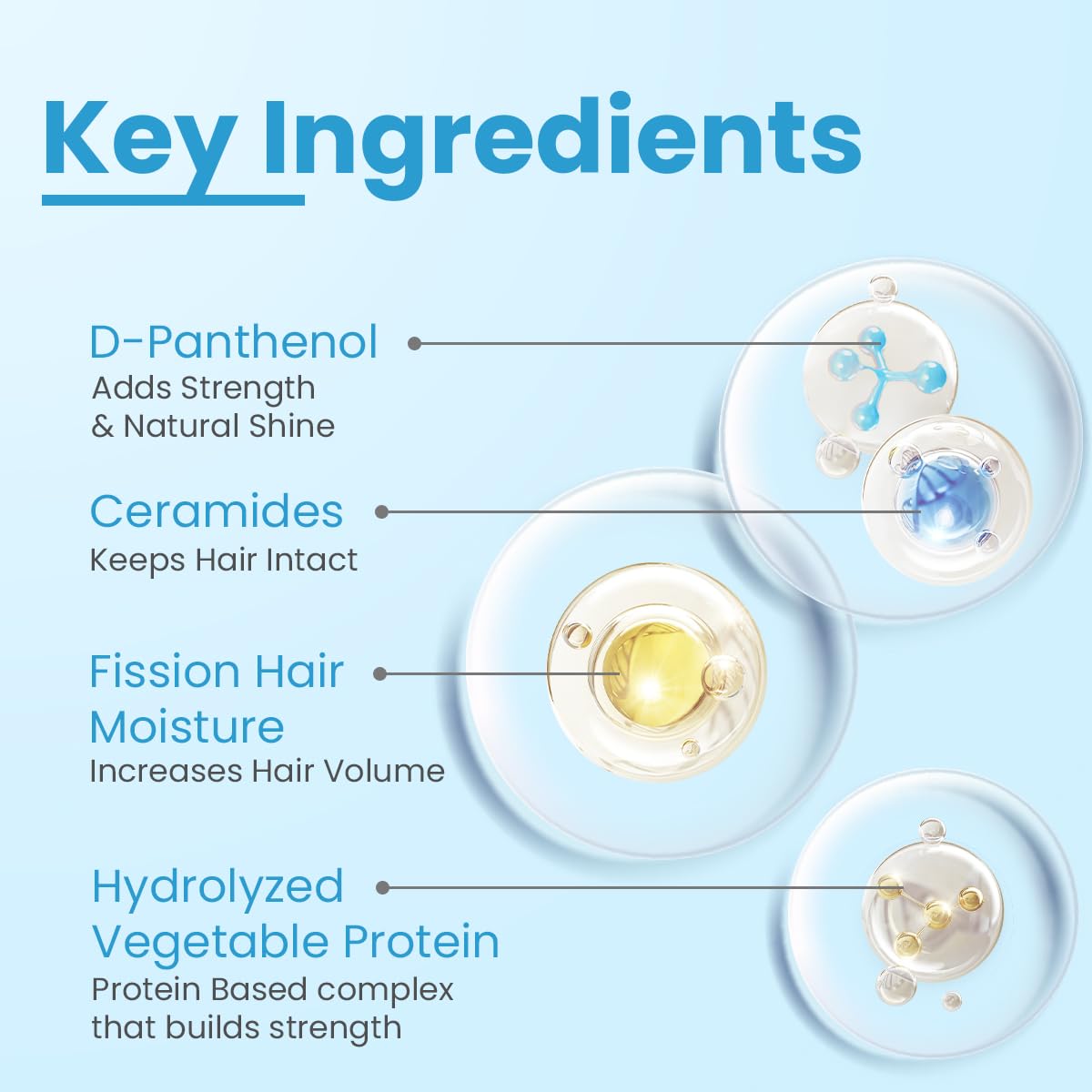 FCL Strengthening Hair Conditioner for Women & Men | Strengthens Hair, Shiny & Healthy | for Dry Hair | Paraben & Sulphate Free - 50gm