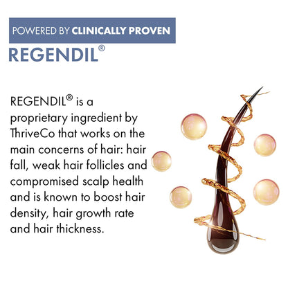 ThriveCo Hair Growth Serum 2.0, Advanced Patent Filed Clinically Proven Scalp Treatment for Hair Fall Control & Regrowth, British Medical Publication, Lightweight, Non-Sticky Solution, Unisex, 50ml