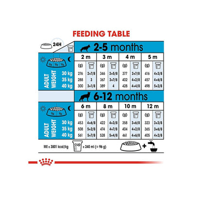 Royal Canin Maxi Puppy Food, Dry Food, Supports Immune System & digestive health, Provides Long growth, moderate energy, 1 Kg