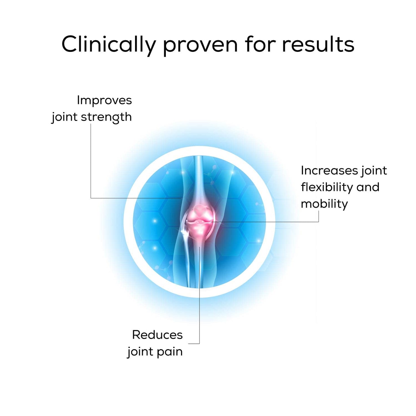 TrueBasics Advanced Joint Strength with UC-II Collagen 40mg (30 Capsules) | With Clinically Researched Ingredient | For Joint Strength, Flexibility and Mobility, 60 grams