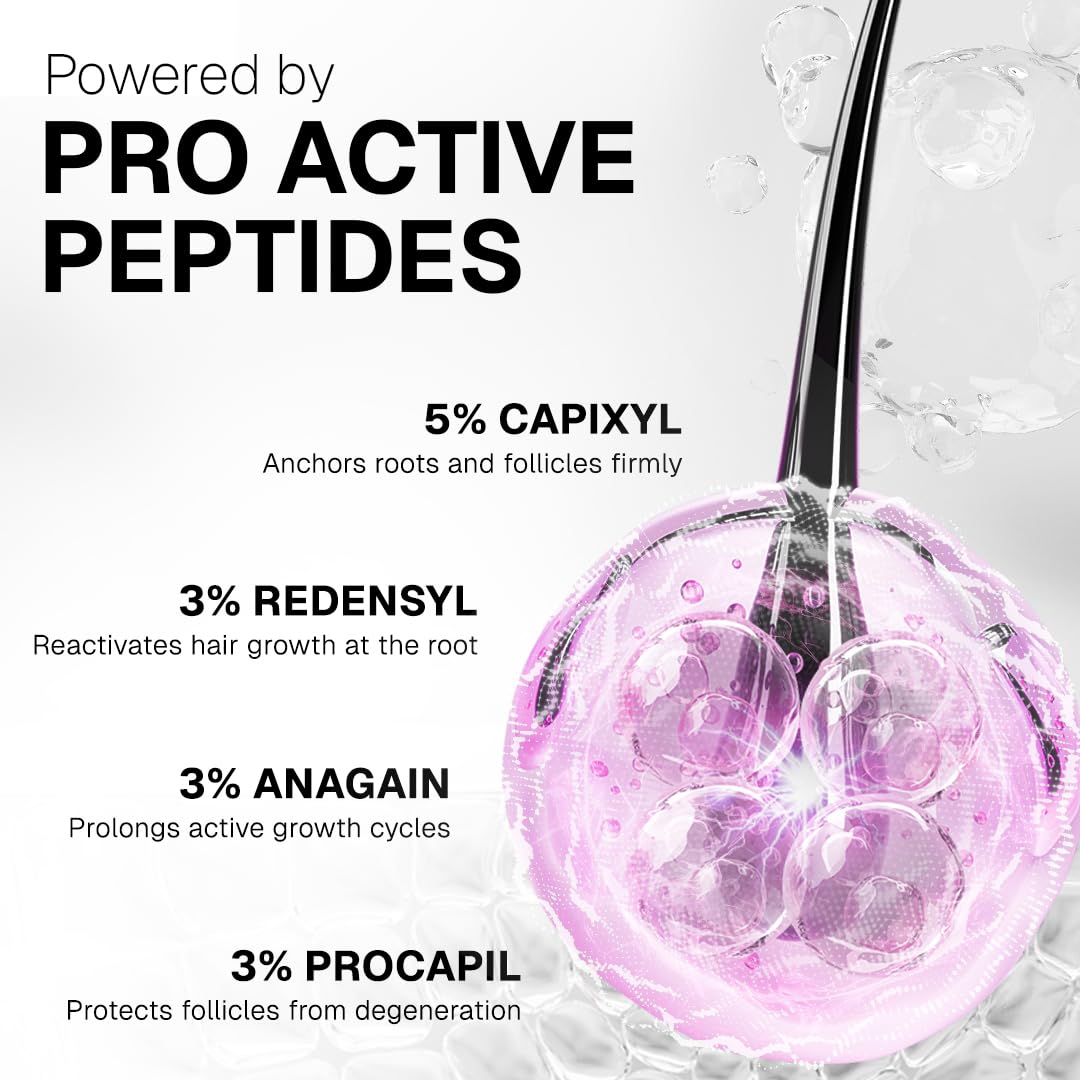 Bontress PRO+ Scalp Serum | Powered by Pro Active Peptides â€“ 5% Capixyl, 3% Redensyl, 3% Anagain, 3% Procapil | Dermat recommended Hair Growth Serum | 94% Users Reported Hair Growth in 28 Days | 30ml