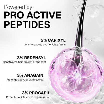 Bontress PRO+ Scalp Serum | Powered by Pro Active Peptides â€“ 5% Capixyl, 3% Redensyl, 3% Anagain, 3% Procapil | Dermat recommended Hair Growth Serum | 94% Users Reported Hair Growth in 28 Days | 30ml