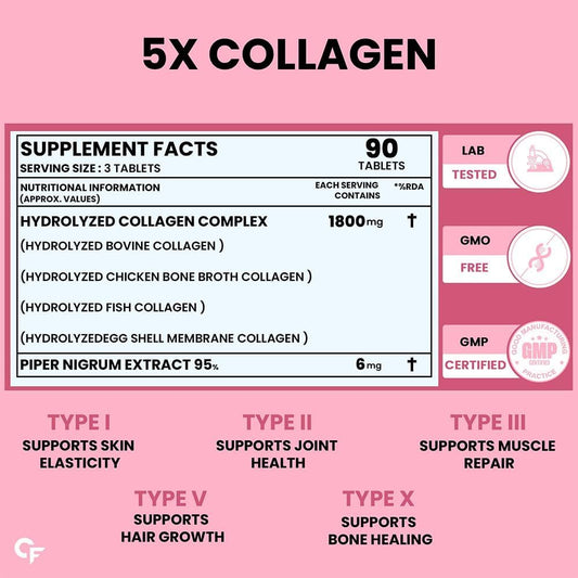 Carbamide Forte Multi Collagen Supplements | Collagen Tablets Skin Supplements For Glowing Skin | Hydrolyzed Peptides With Type I, I, III, V & X For Men & Women | 90 Tablets