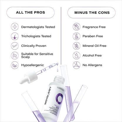 Novology Follicle Revive Scalp Serum for Hair Growth with 4% Dynagen, Zinc, Niacinimide|50ml