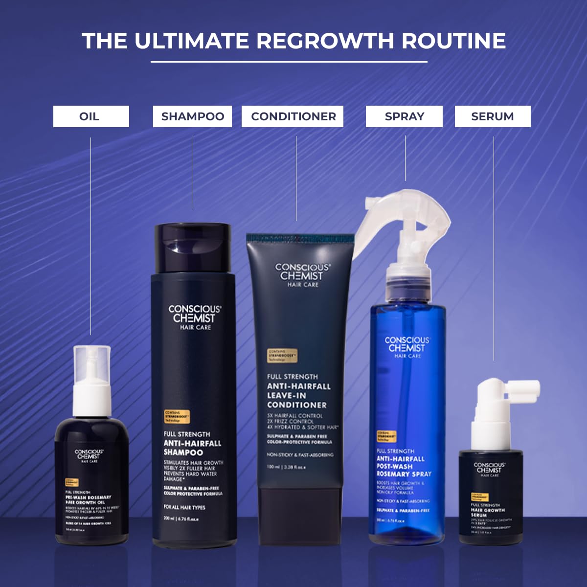 Conscious ChemistÂ® Hair Growth & Anti Hair Fall Serum | Rosemary, Redensyl, Anagain, Procapil, Biotin & Saw palmetto | Controls Hairfall & Boosts New Growth | Improves Hair Density | For Men & Women | 30ml