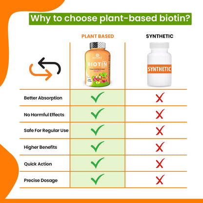 NATURYZ 100% Plant Based Biotin Tablets with High Protein Vitamin DHT Omega 3 for Strong Hairs,Nails Growth & Glowing Skin - 60 Tablets, 100 grams