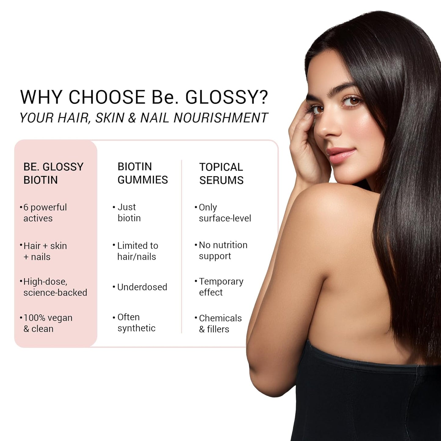 Be. Glossy Hair Supplements for Women | Biotin Tablets for Hair Growth & Nail Strength with Hyaluronic Acid, Vitamin E, Vitamin B12 Tablets & L-Cysteine | Hair & Nail Vitamins | 30 Day Supply | 60 Capsules