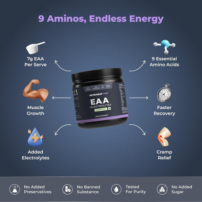 Nutrabay Pro Eaas With Electrolytes (Essential Amino Acids) - Lemon Lime, 250G, Powder, 1 Count, 25 Servings