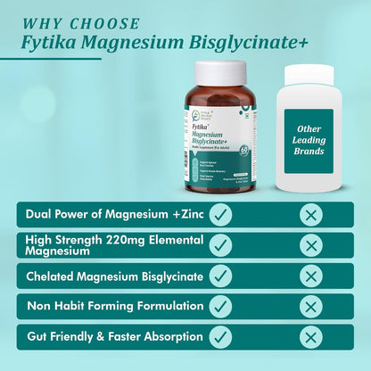 FYTIKA Magnesium Bisglycinate + | High Absorption Chelated Form| For Better Sleep, Stress Management, Muscle Recovery & Enhanced Workout | With Magnesium glycinate(as Bisglycinate) & Zinc | For Men & Women (PACK OF 1 â€“ 60 TABS)