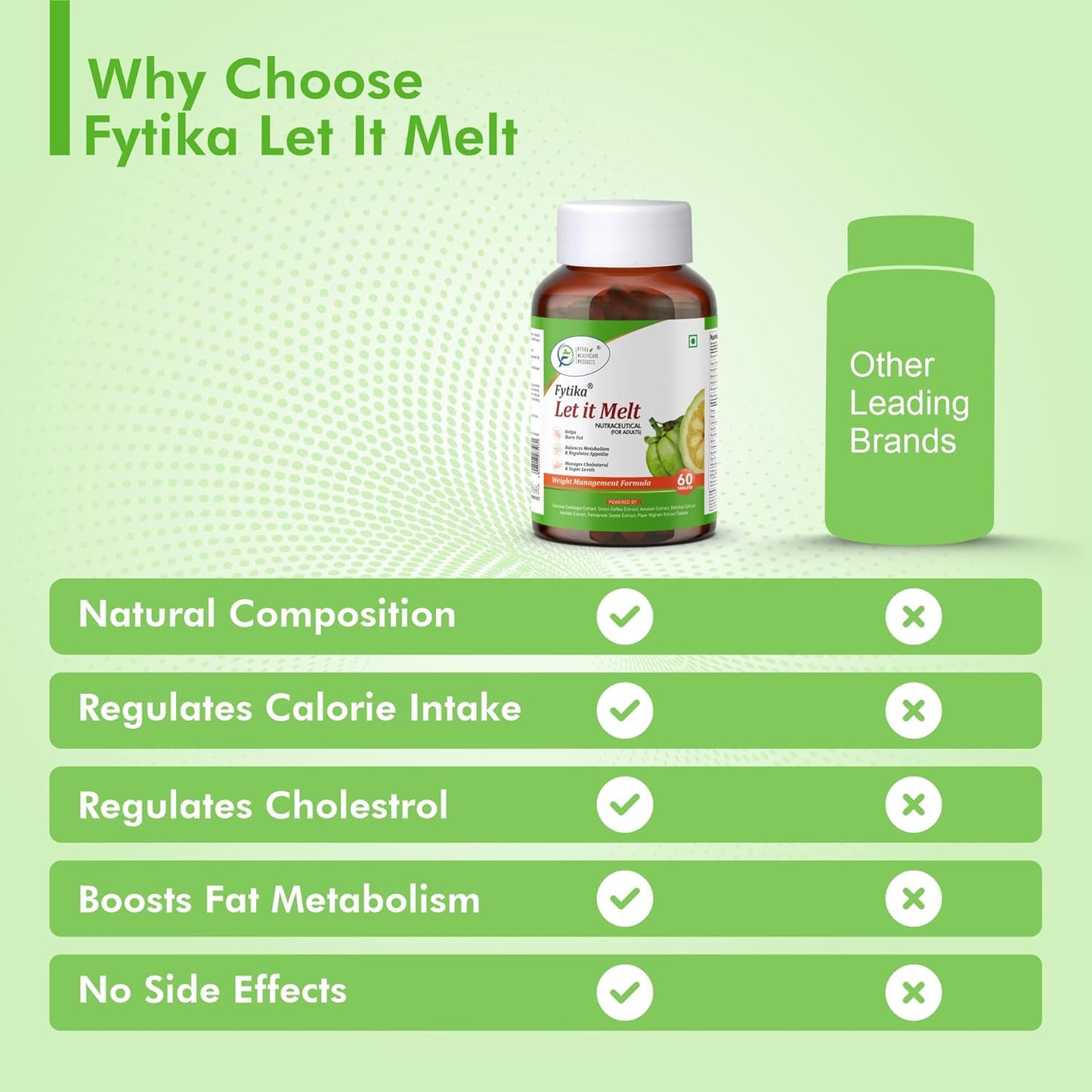 Fytika Let it Melt Weight Management - 60 Tabs | Garcinia Combogia, Green Coffee, Triphala, Kali Jeeri| Healthy Weight Support| for Men & Women Net