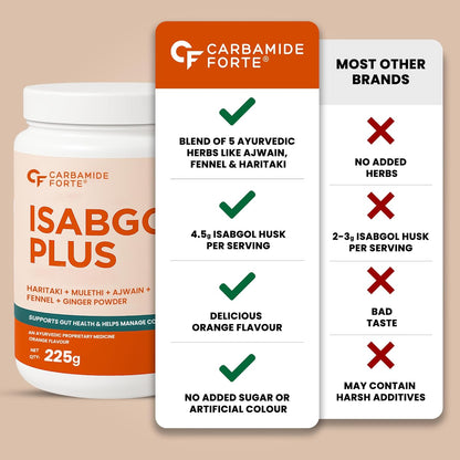 Carbamide Forte Isabgol Powder - 225gm | Psyllium Husk Powder With Haritaki, Ajwain & Fennel | Fiber supplement for Constipation Relief & Digestion | Orange Flavour