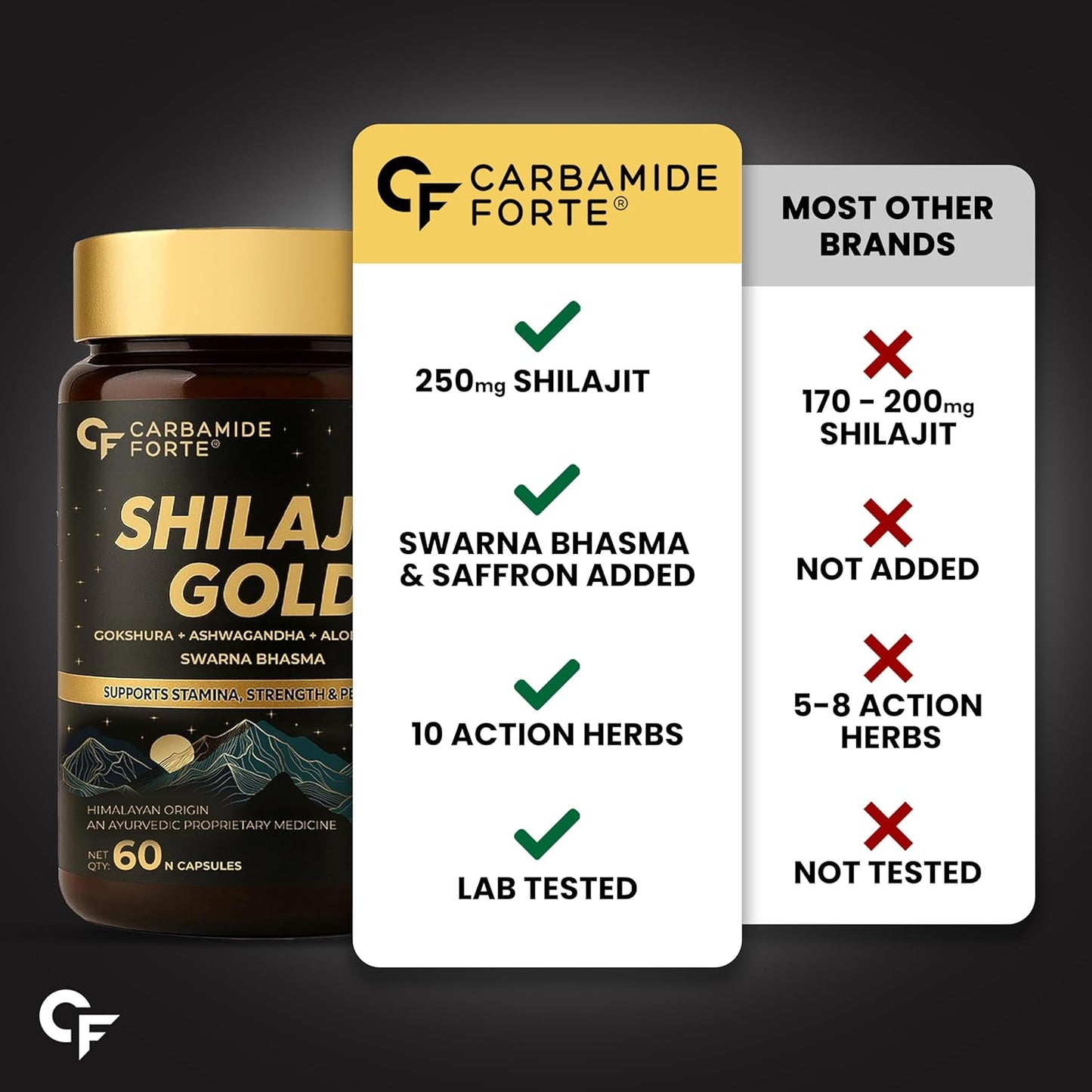 Carbamide Forte Shilajit Gold Capsules For Men With Pure Shilajit Swarna Bhasma,Gokshura,Ashwagandha | Himalayan Shilajiit For Men | Shilajeet Gold Original | Shilajeet Capsule | 60 Veg Capsules