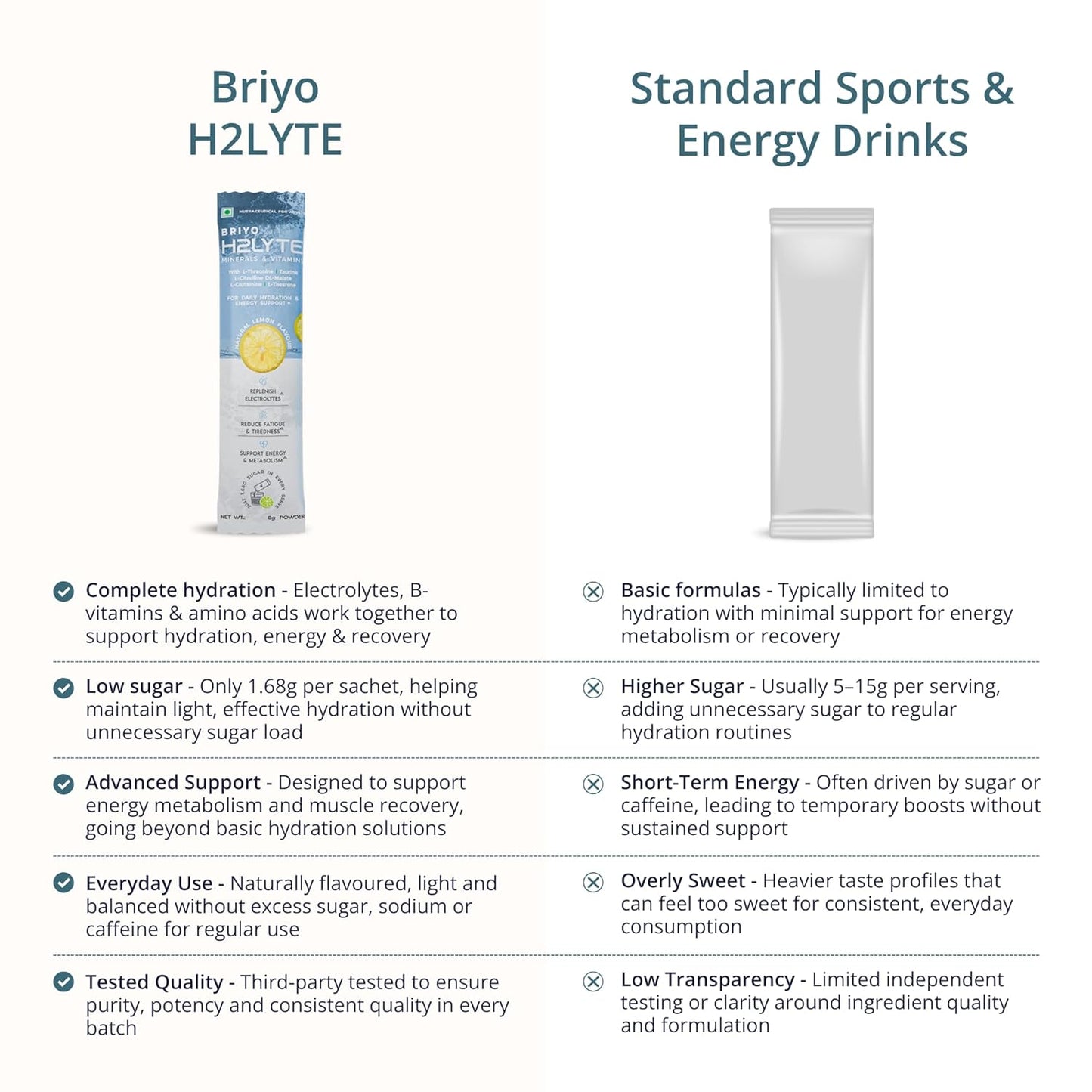 Briyo H2Lyte Low Sugar Electrolyte Drink | Hydration & Energy Booster | Magnesium, Amino Acids & Vitamins B & C | Natural Lemon Flavor