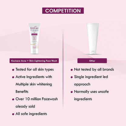 Kozicare Kojic Acid Face Wash | Acno Fight & 2% Salicylic Acid | for Glowing Skin | Reducing Acne & Smoothing Skin | for Women & Men - 100 Ml