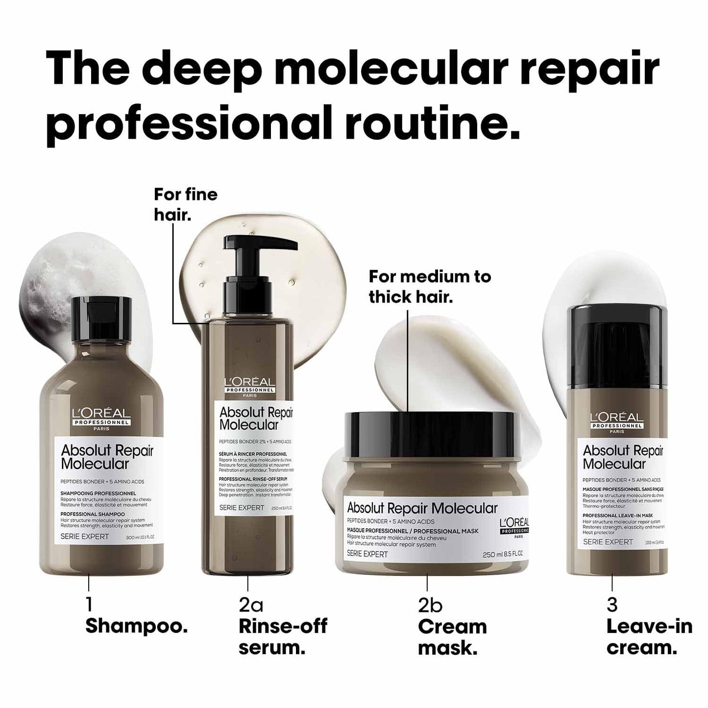 L'OrÃ©al Professionnel Paris Absolut Repair Molecular Sulfate-Free Deep Repairing Shampoo for Damaged Hair | Repair up to 2 years of damage, in one use | 2% peptides bonder, 300ml