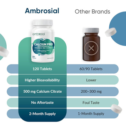 Ambrosial Calcium Pro & Vitamin D3 Tablets with Magnesium, Zinc, Vitamin K2 MK-7 & B12 | Calcium Citrate Malate Supplement With Alfalfa & Moringa Extracts for Men & Women | 120 Vegetarian Tablets