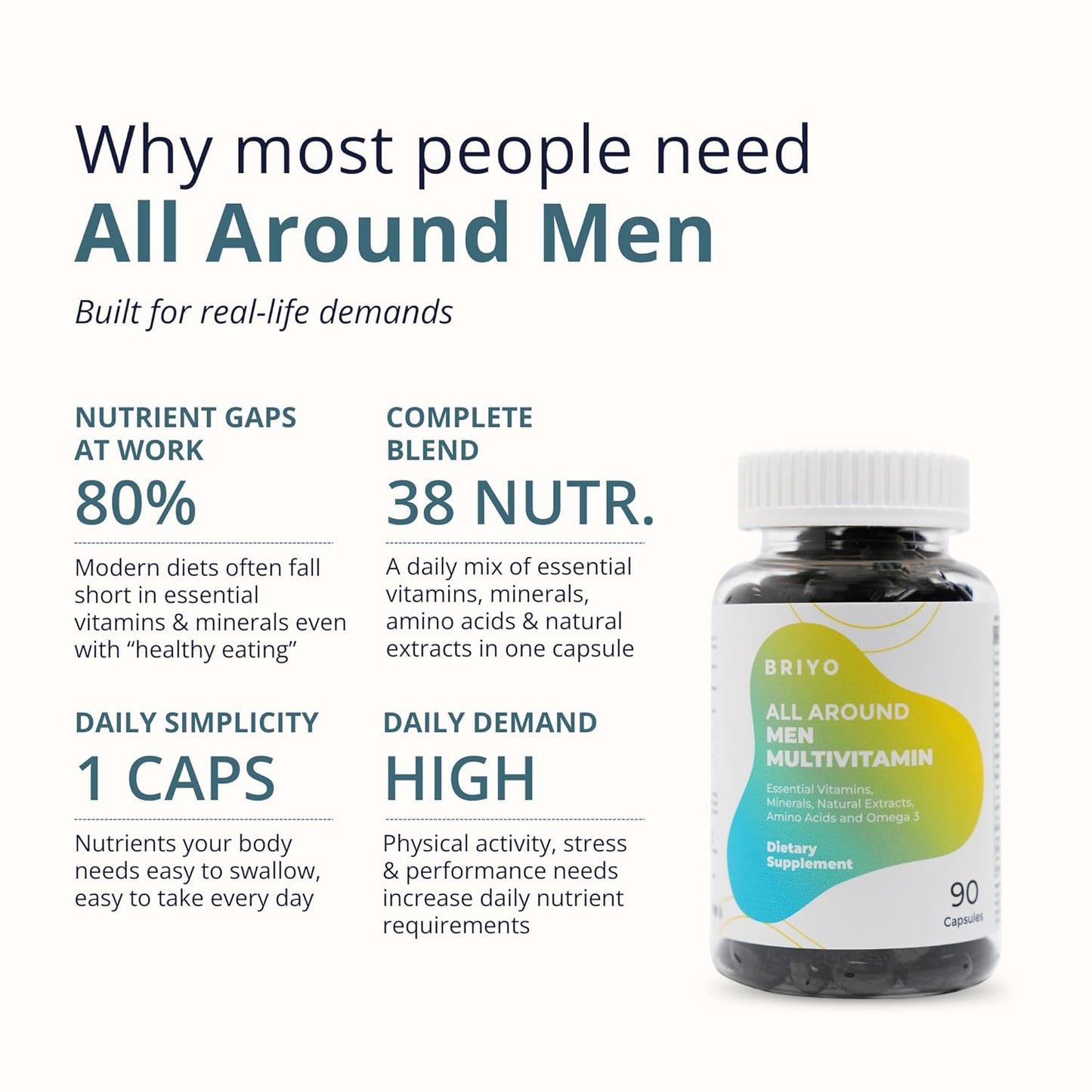 Briyo Menâ€™s Multivitamin All Around Men Multivitamin- 38 nutrients in 1 conveniently sized capsule (Vitamins, Minerals, Natural extracts, Amino acids & more) Overall Health and Immune Support