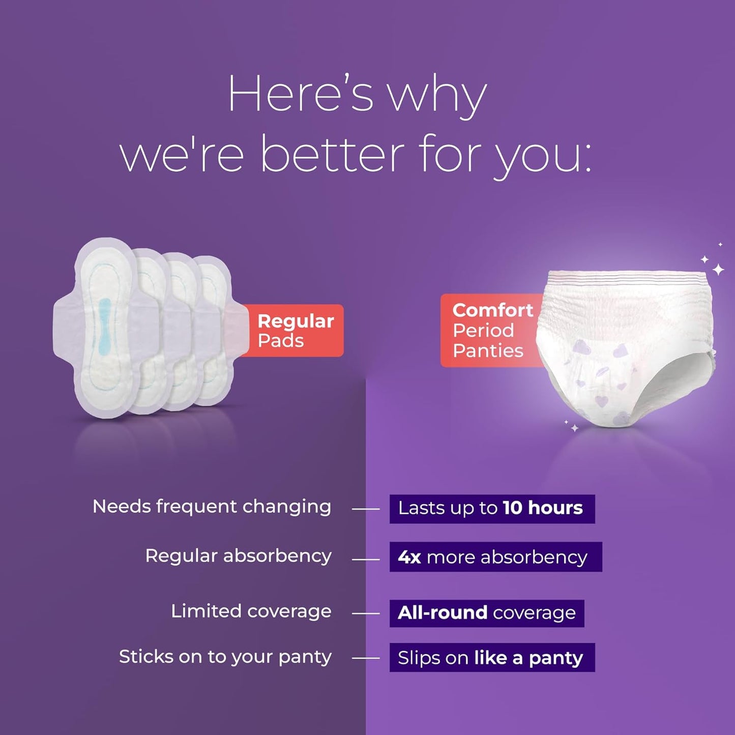 Nua 360Â° Comfort Period Panties (M-L) | Pack of 5 | Ultra-Absorbent | Zero Irritation | 4X Comfort | for Heavy Flow | No rashes | Leakproof | Seamless | 100% Toxic-Free, Dermatologically Tested