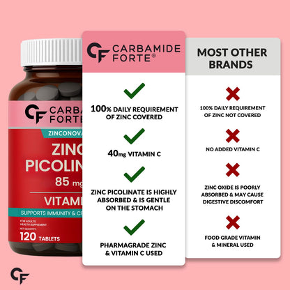 Carbamide Forte Zinc Picolinate with Vitamin C | Zinc Supplements for Men with 100% RDA Zinc | Immunity & Cellular Health Support â€“ 120 Tablets