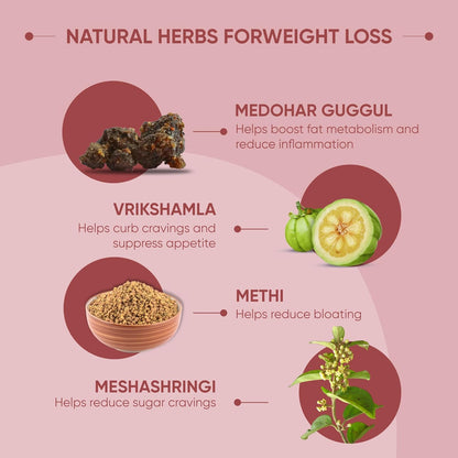 Dr. Vaidya's Herboslim Tablets | Ayurvedic Weight Loss Supplement | Strong Fat Burner for Men & Women | Supports Metabolism & Fat Loss | 30 Capsules | Herbal Fat Burners for Weight Management