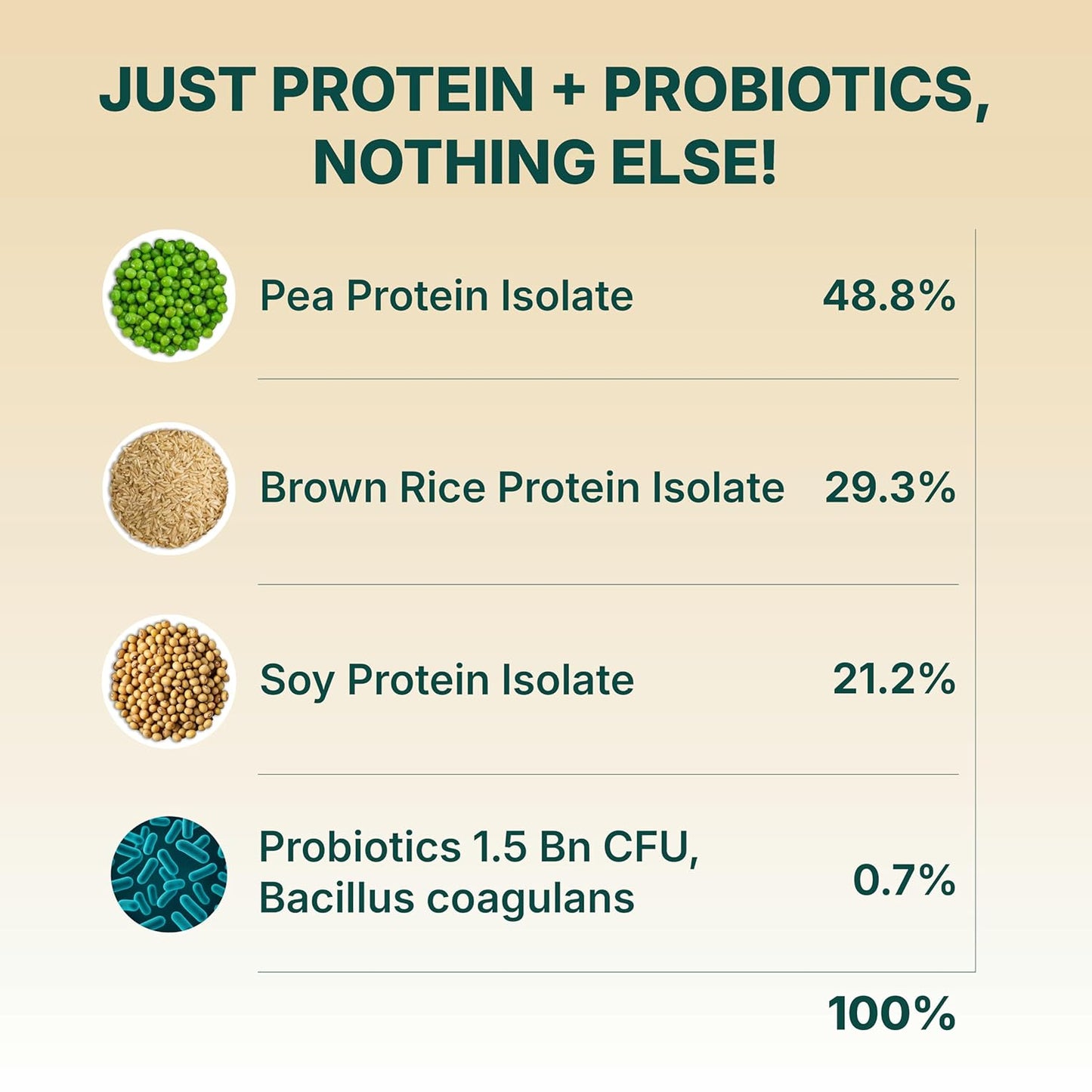 Good Monk Plant Protein for Rotis | Add to Atta - No Taste Change | 20 gm protein in 4 Rotis | From Pea, Brown Rice & Soy | Clean Protein & Gut Friendly Probiotics | All Essential Amino Acids | Stronger Muscles | No Added Sugar/Sweetener | 131 gm