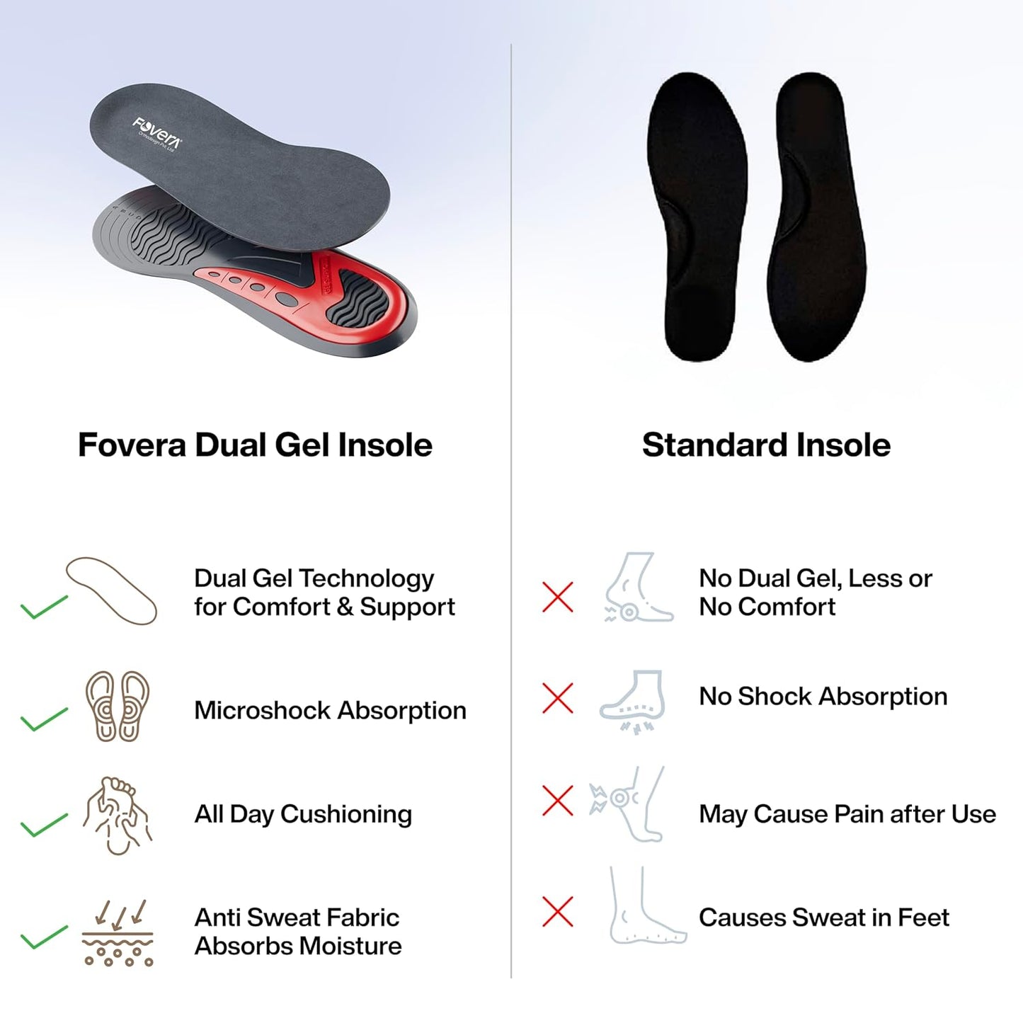 FOVERA Gel Insole for Shoes Men | Dual Gel Technology for All Day Comfort | Trimmable Sole for Walking, Running, Sports, Formal and Safety Shoes (Male, Pack of 1 Pair)