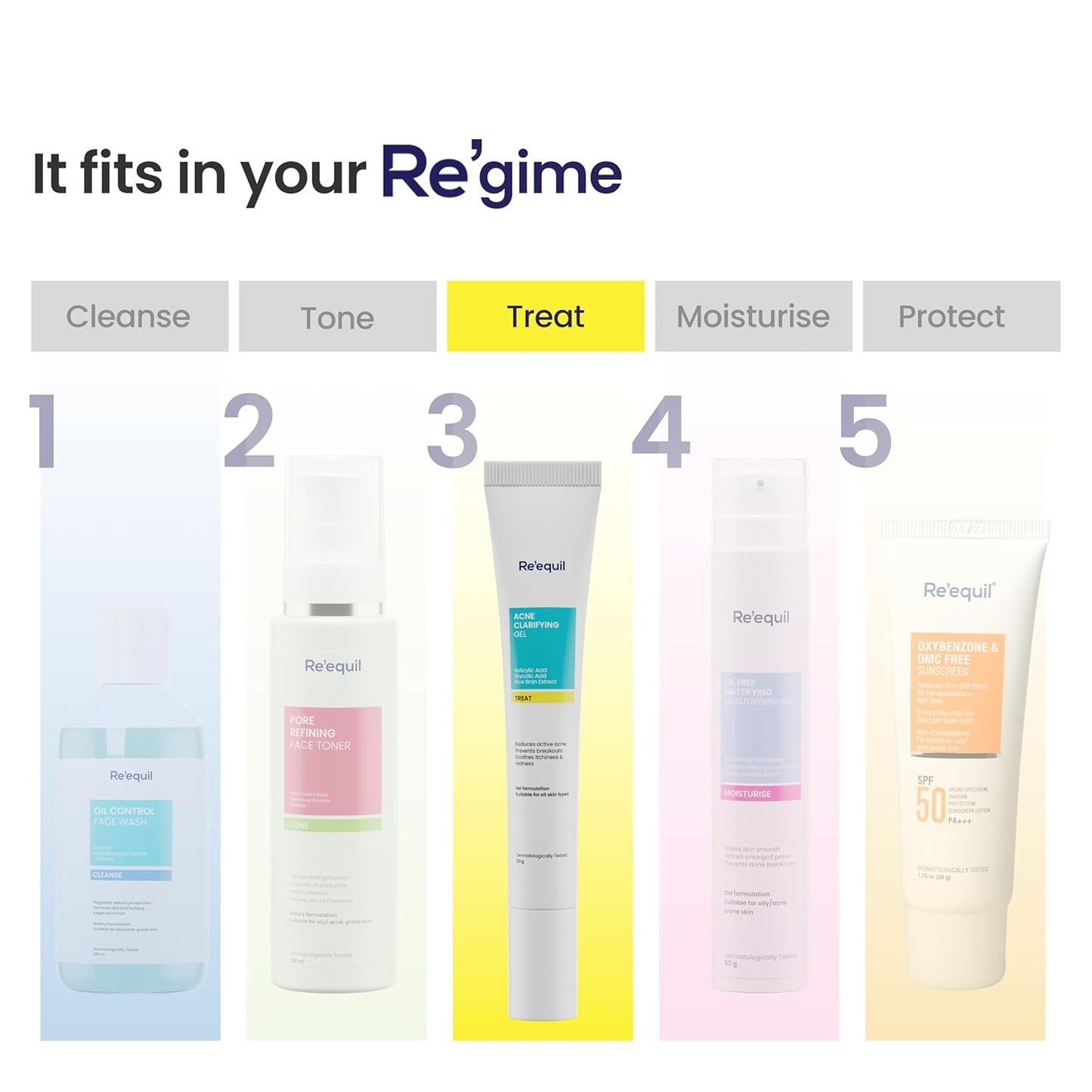 RE' EQUIL Acne Clarifying Gel With Salicylic Acid & Glycolic Acid | For Active Acne & Pimple Treatment | Pimple Removal Gel | Acne-Prone Skin | 20G