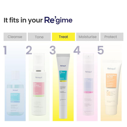 RE' EQUIL Acne Clarifying Gel With Salicylic Acid & Glycolic Acid | For Active Acne & Pimple Treatment | Pimple Removal Gel | Acne-Prone Skin | 20G