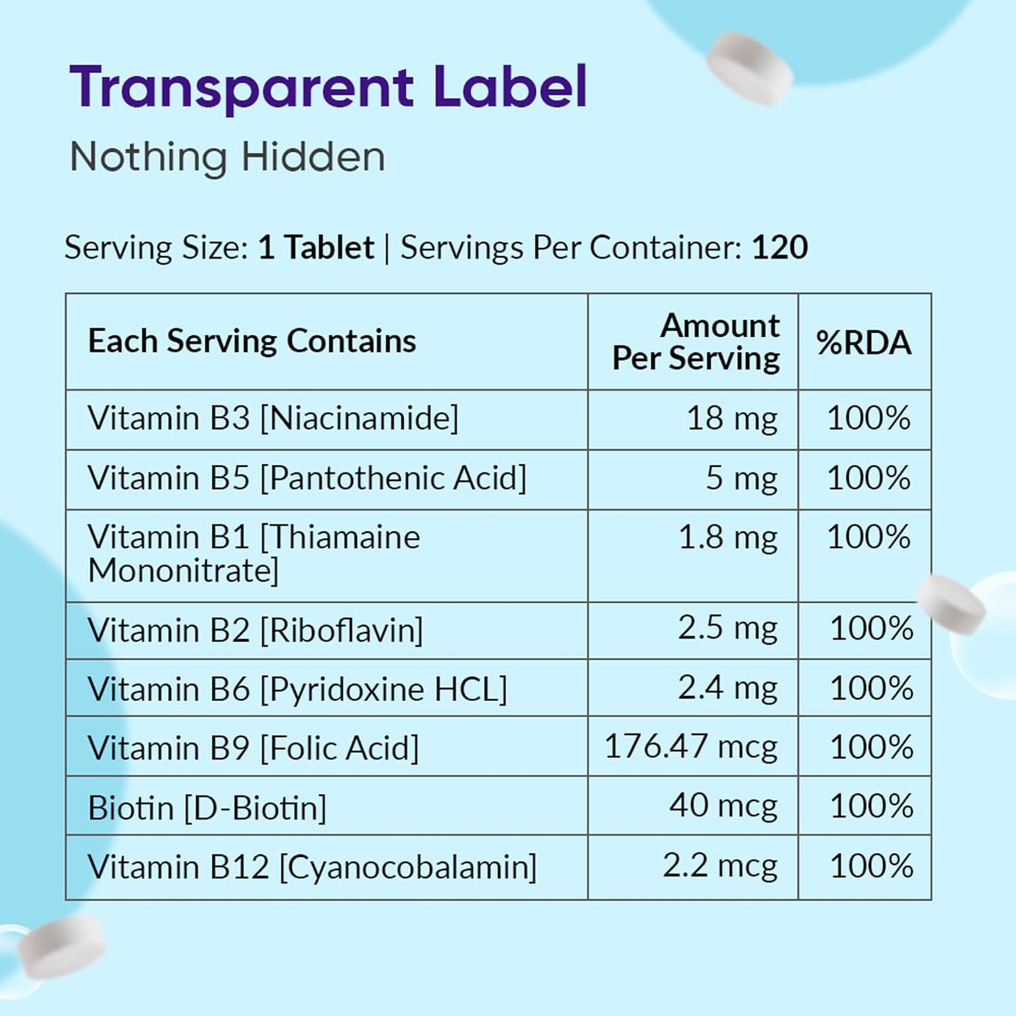 Ambrosial Vitamin B-Complex Tablets with Vitamin B1, B2, B3, B5, B6, B9, B12 & Biotin | Complete B-Vitamin Supplement | Vitamin B Complex Supplement for Women & Men - 120 Vegetarian Tablets